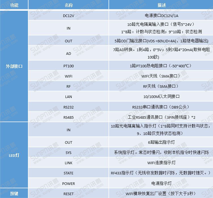 工業(yè)物聯(lián)網(wǎng)關(guān)接口說(shuō)明.jpg