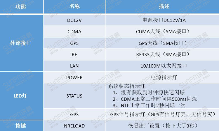 無線授時服務(wù)器產(chǎn)品參數(shù)