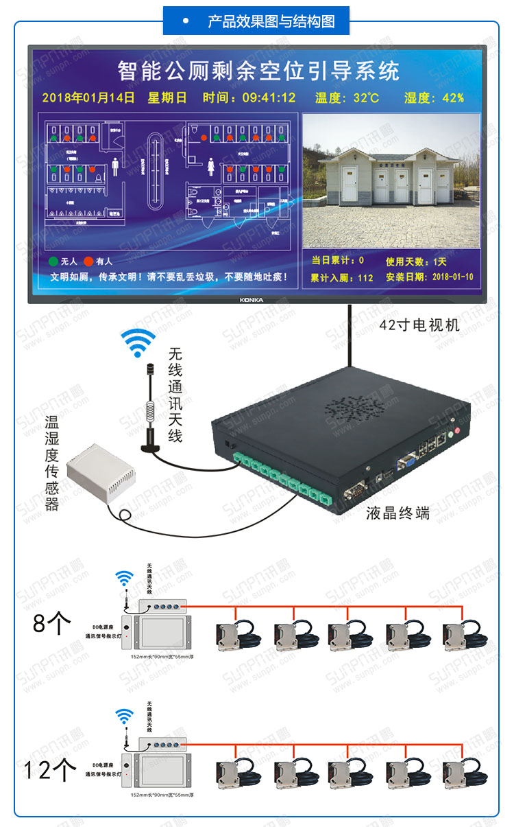 智能公廁系統(tǒng).jpg