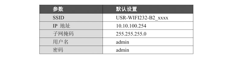 工業(yè)物聯(lián)網關.jpg