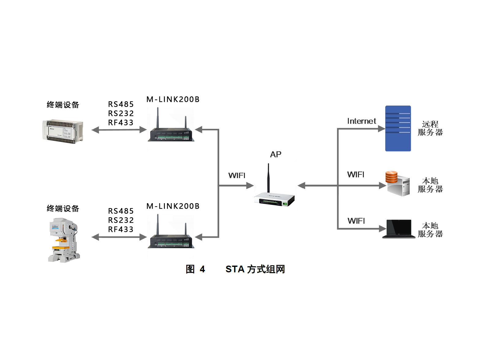 工業(yè)物聯(lián)網關.jpg