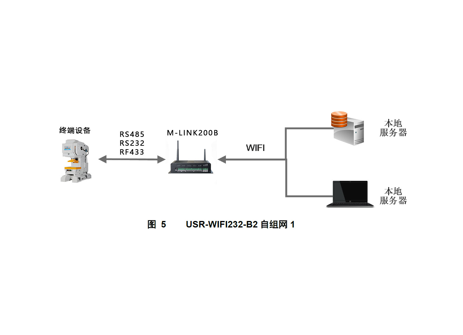 工業(yè)物聯(lián)網關.jpg