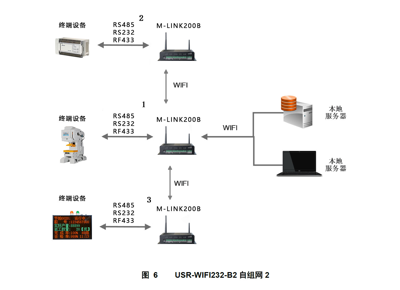 工業(yè)物聯(lián)網關.jpg