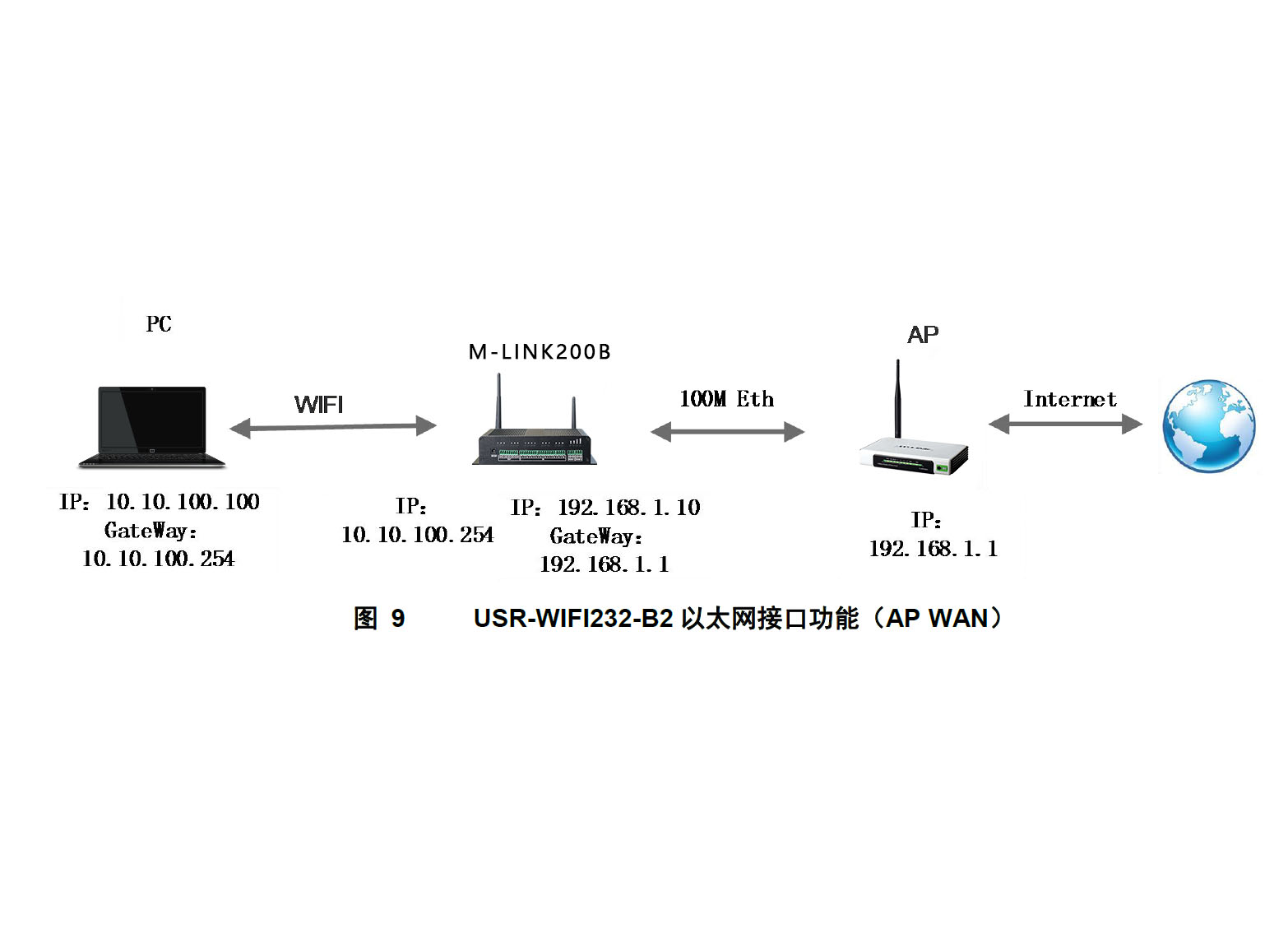 工業(yè)物聯(lián)網關.jpg