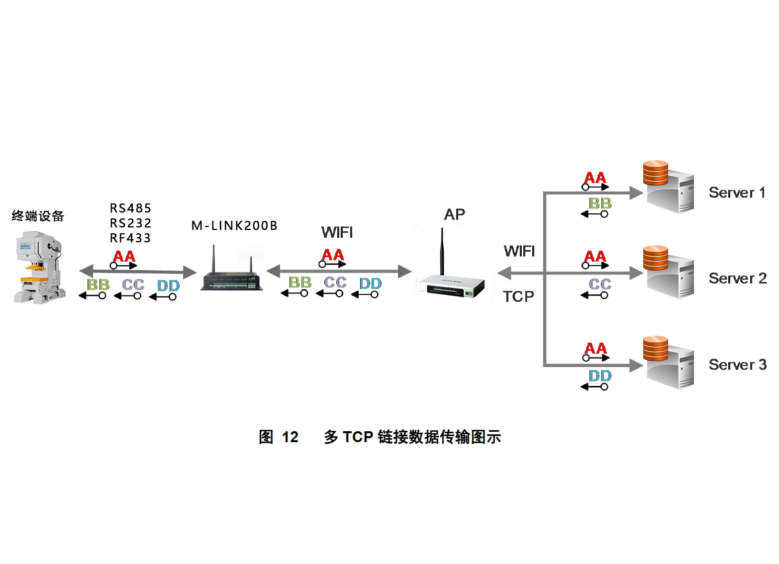 工業(yè)物聯(lián)網關.jpg