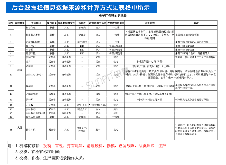 汽車零配件車間生產(chǎn)管理系統(tǒng)