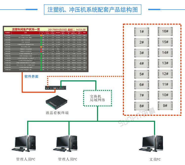 沖壓機(jī)生產(chǎn)管理系統(tǒng)架構(gòu)