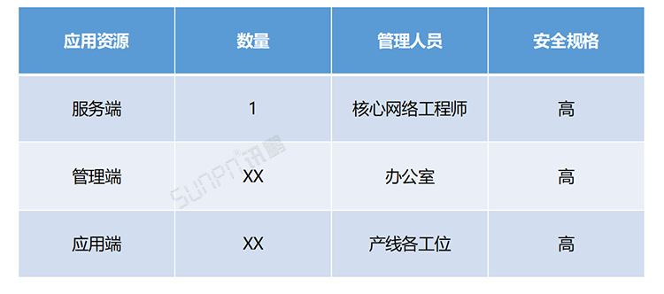 電子作業(yè)指導(dǎo)書(shū)