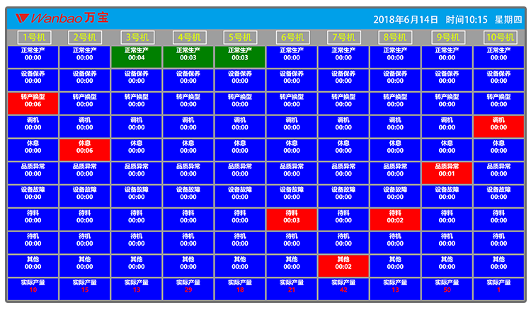 設(shè)備OEE看板系統(tǒng)看板