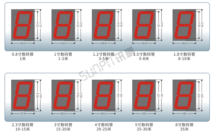 CDMA校時(shí)電子鐘