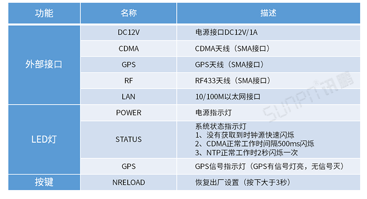 CDMA校時(shí)電子鐘