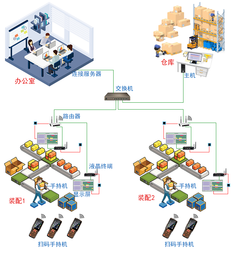 RFID安卓手持機PAD終端