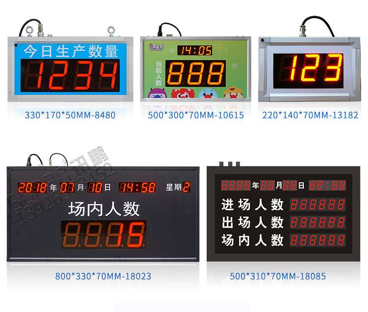 人員數(shù)量自動(dòng)采集與統(tǒng)計(jì)電子看板