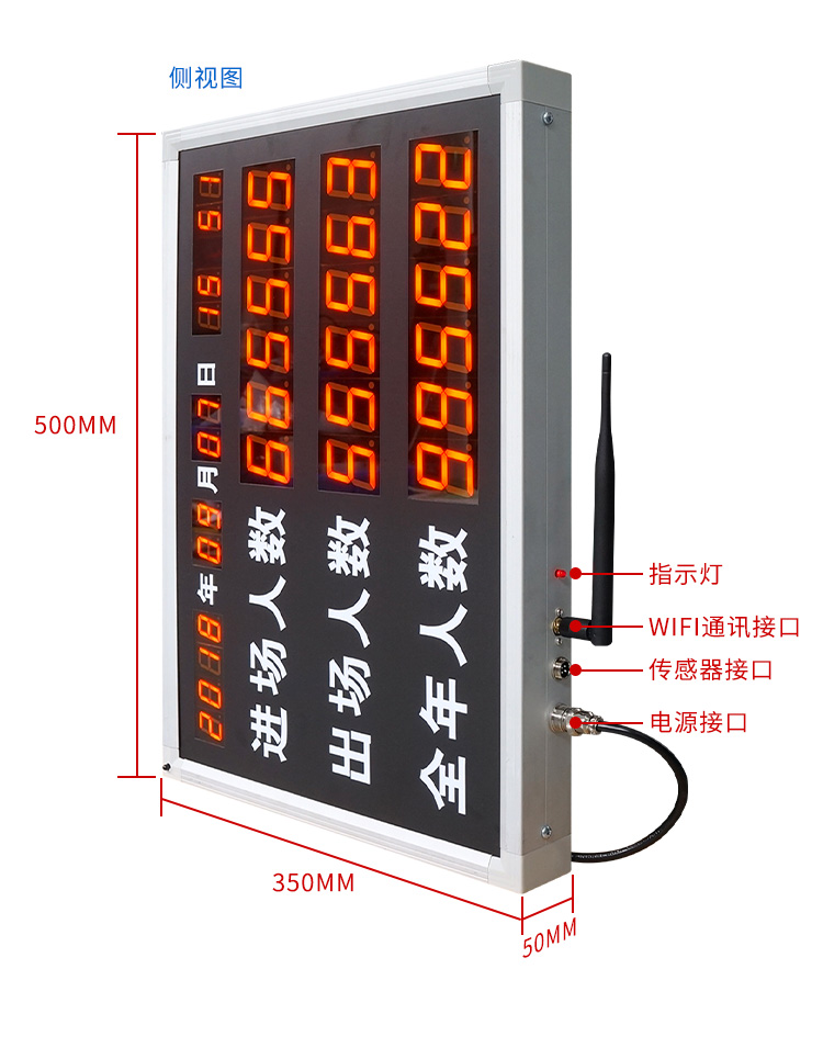 人員數(shù)量自動(dòng)采集與統(tǒng)計(jì)電子看板