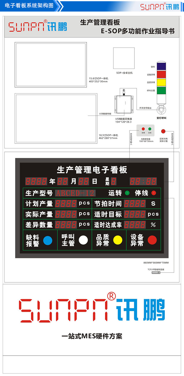 E-SOP系統(tǒng)展架