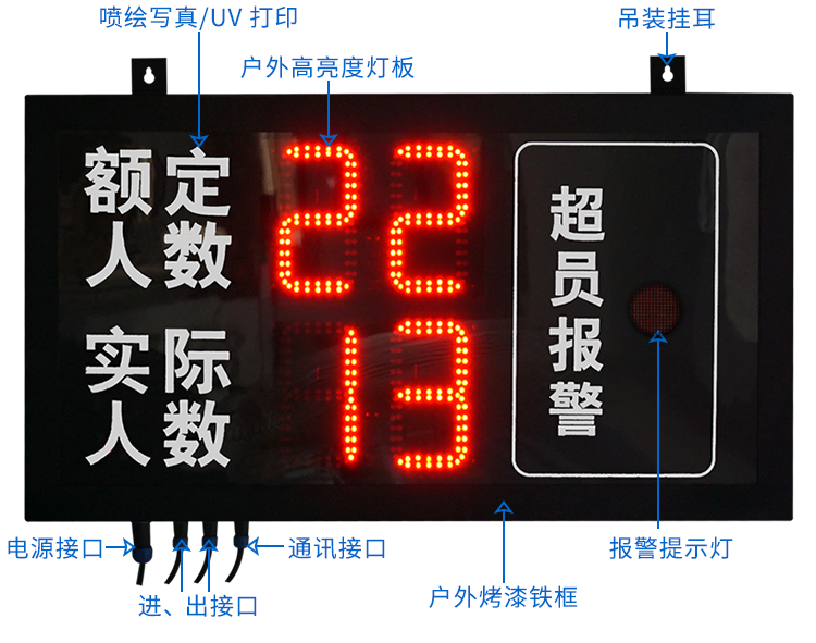 人數(shù)超員報警顯示屏方案