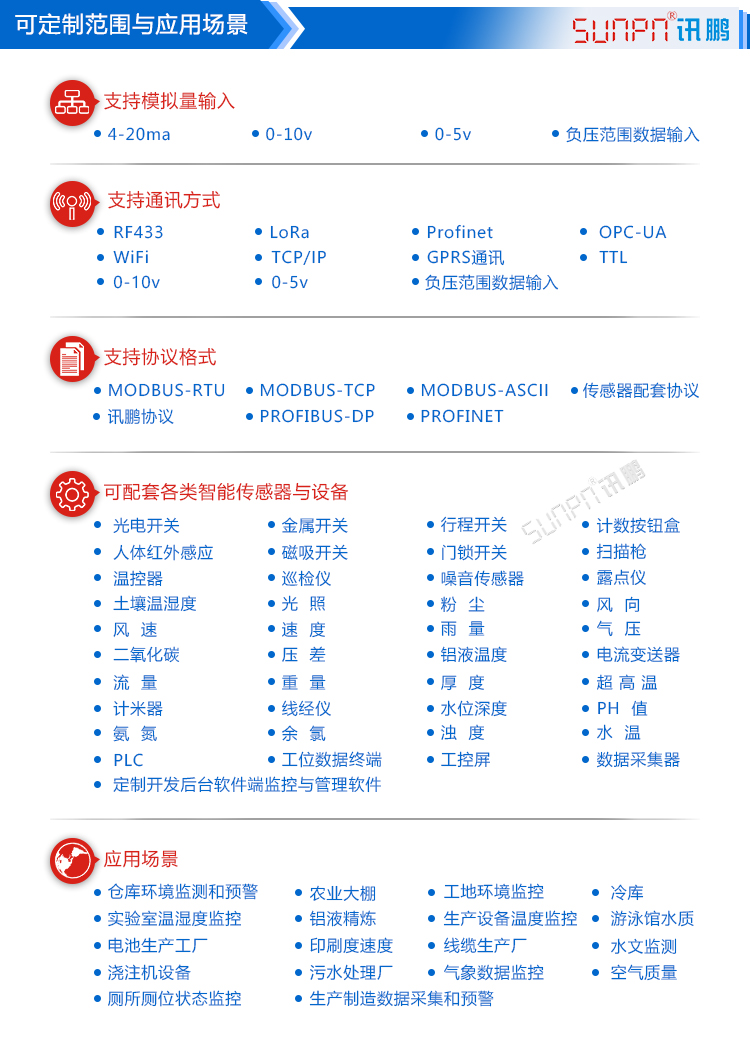 充電樁充電進(jìn)度通訊屏設(shè)計(jì)