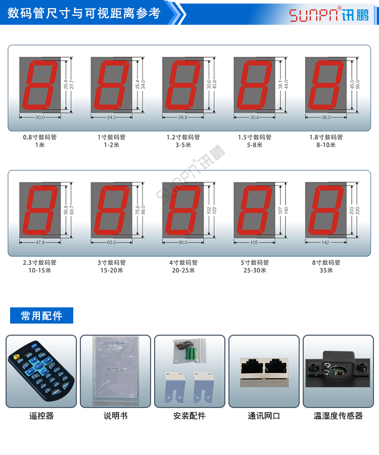 溫濕度顯示屏設(shè)計