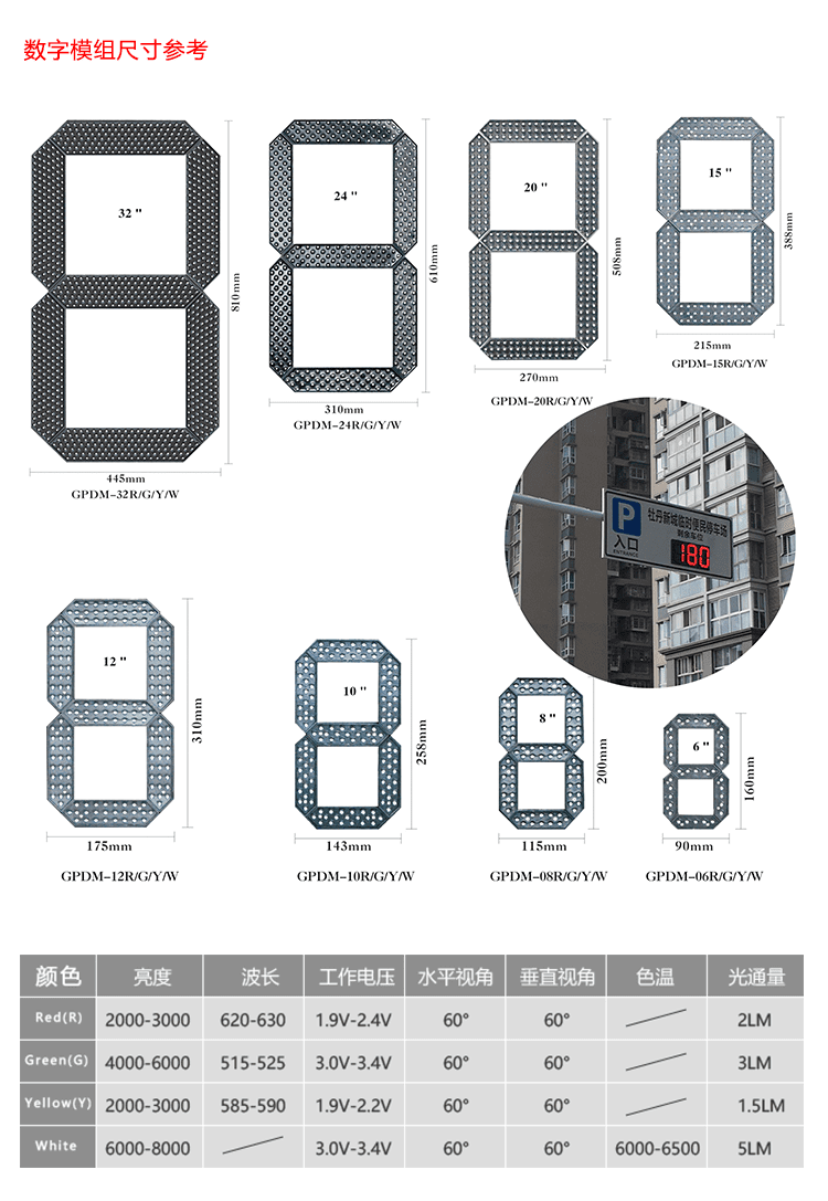 剩余車位誘導(dǎo)看板