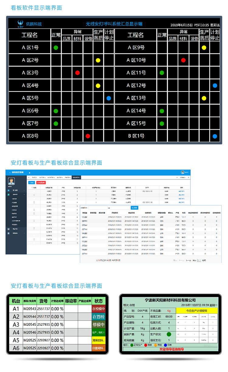 安燈系統(tǒng)顯示看板