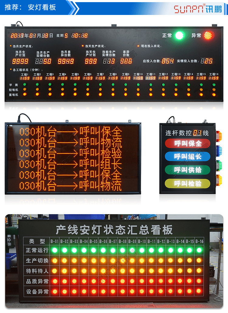 安燈系統(tǒng)看板參考