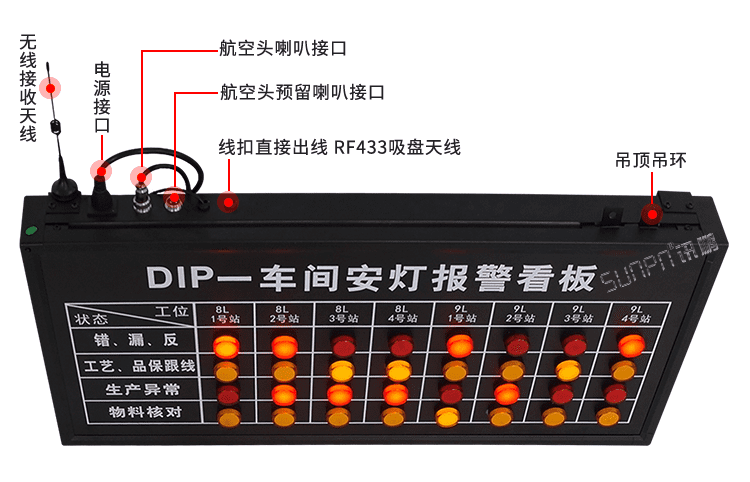 安燈系統(tǒng)解決方案出線