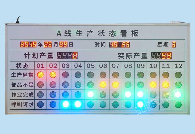 安燈系統(tǒng)andon生產(chǎn)狀態(tài)看板-工廠車間產(chǎn)線工位無線呼叫異常報警按鈕盒可定制解決方案