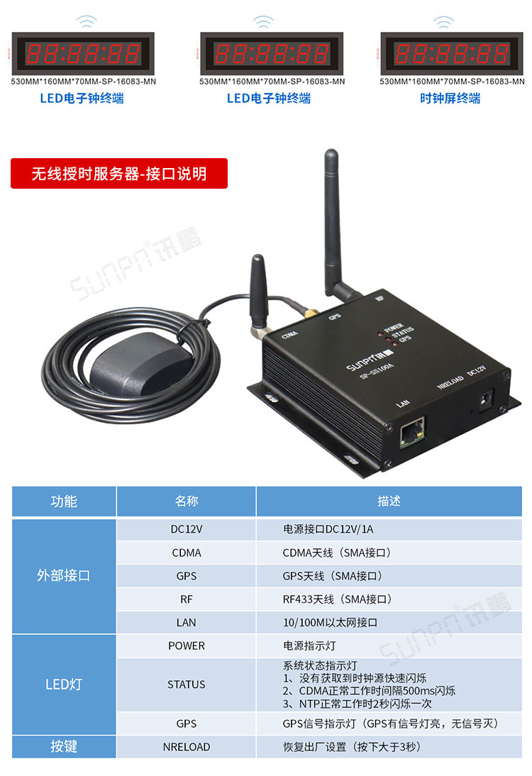 LED授時(shí)電子鐘配套硬件參數(shù)