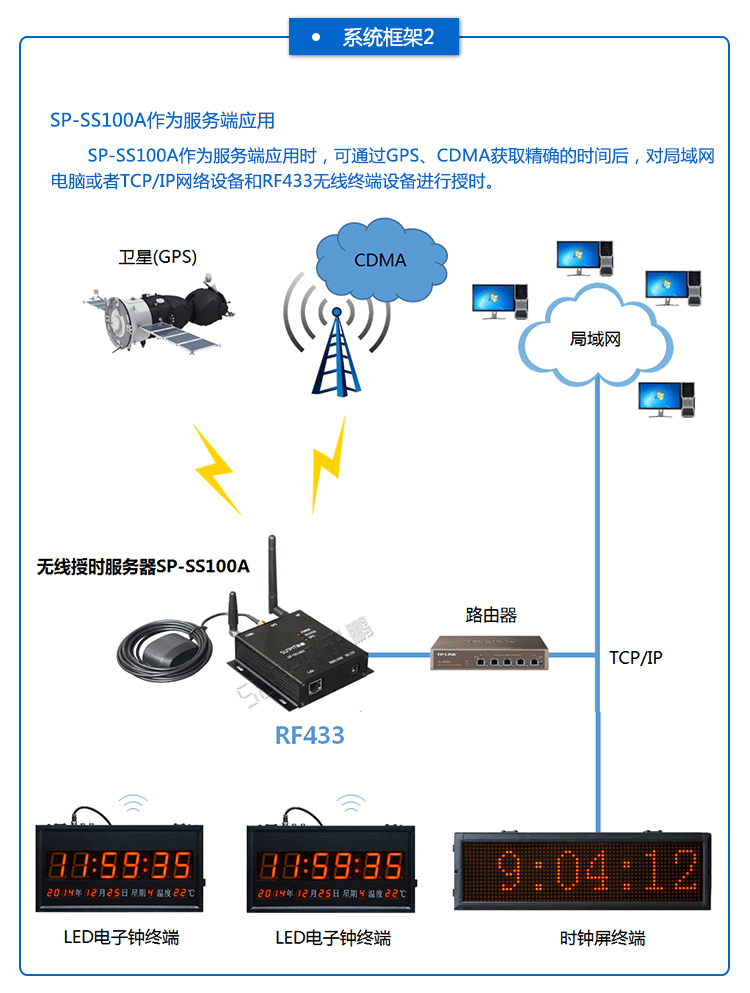 無線授時服務(wù)器系統(tǒng)架構(gòu)