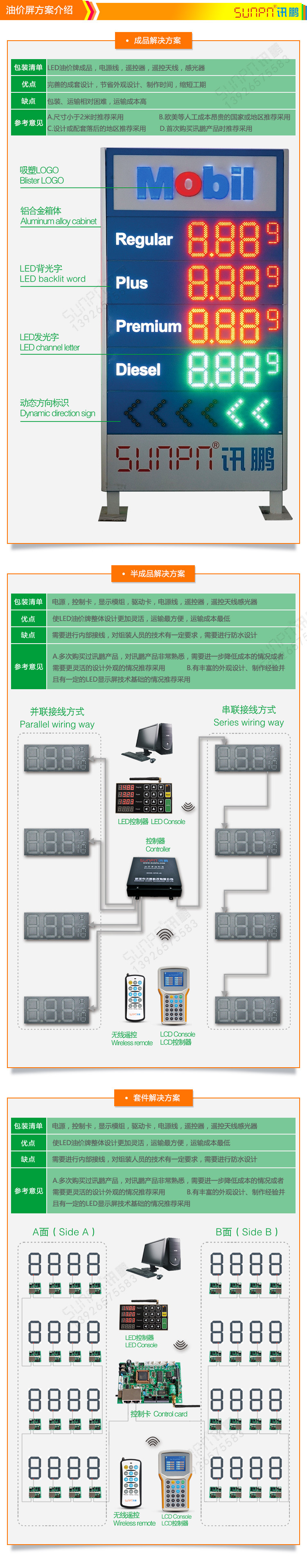 戶外油價(jià)屏解決方案