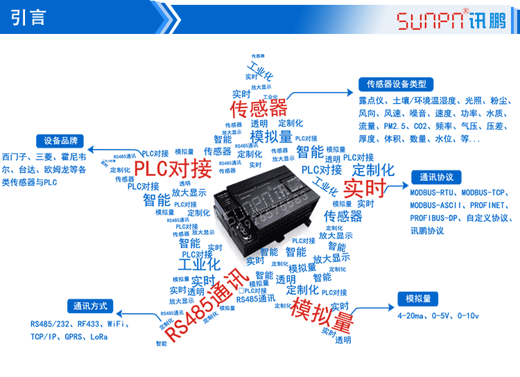 LED環(huán)境監(jiān)測(cè)顯示屏產(chǎn)品引言