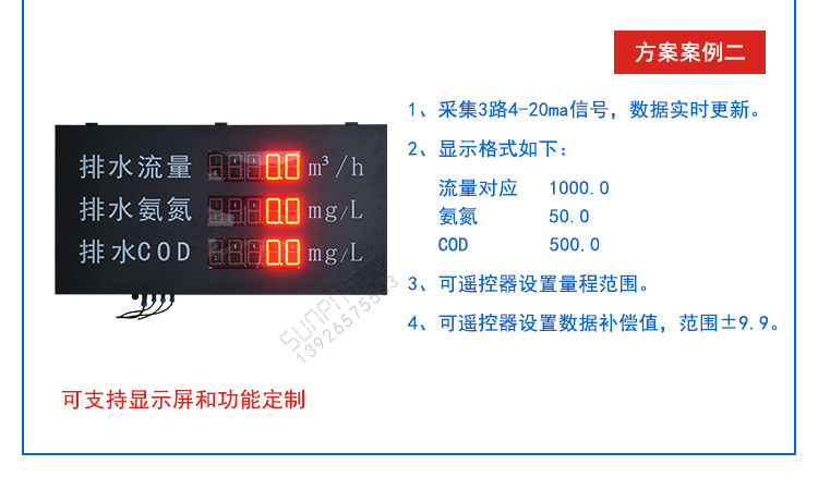 LED環(huán)境監(jiān)測(cè)顯示屏相關(guān)方案