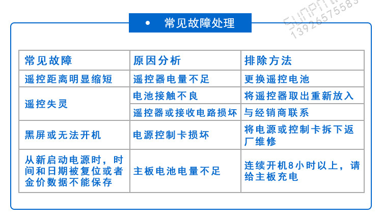 LED環(huán)境監(jiān)測(cè)顯示屏常見(jiàn)故障