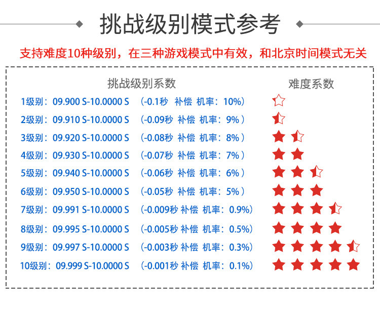 抖音十秒計(jì)時(shí)器挑戰(zhàn)模式