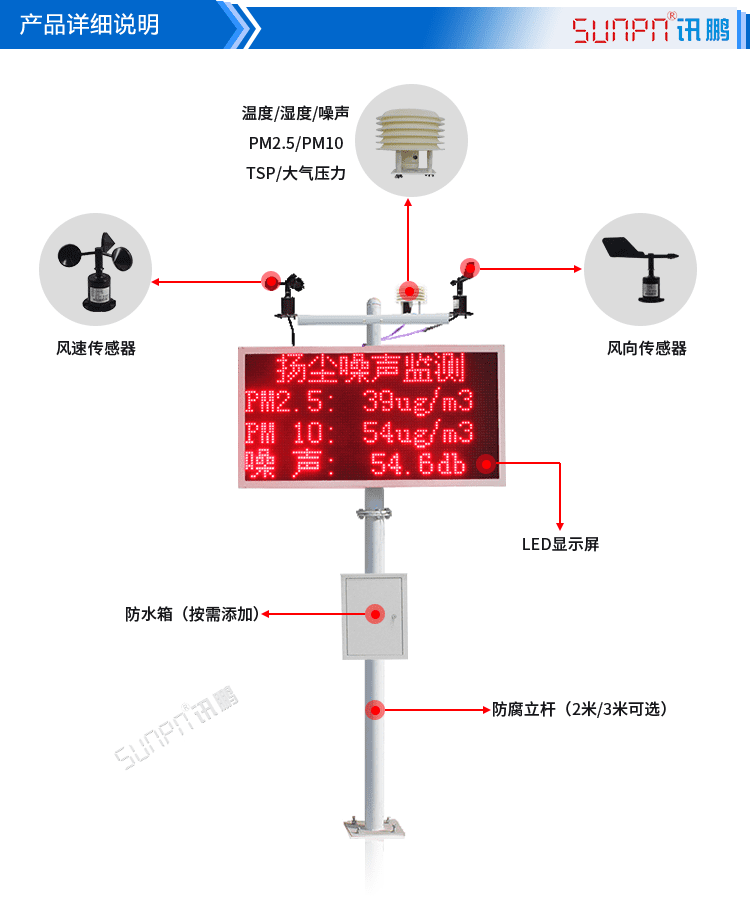 噪聲揚(yáng)塵監(jiān)測(cè)看板產(chǎn)品實(shí)拍