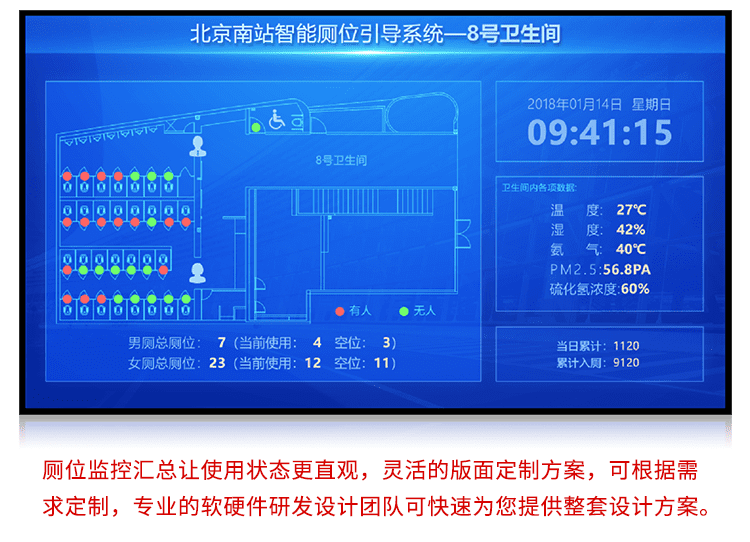 廁位狀態(tài)匯總顯示屏產(chǎn)品實拍