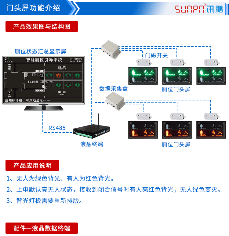 廁所有人無人狀態(tài)顯示屏功能介紹