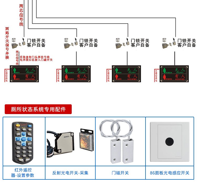 公廁系統(tǒng)狀態(tài)顯示屏相關(guān)配件