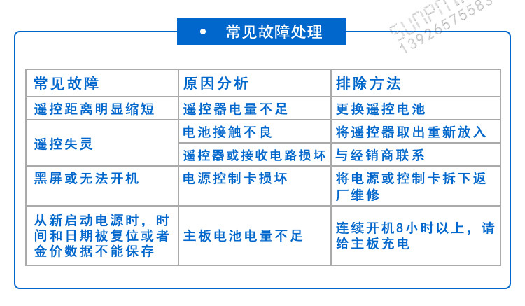 停車場(chǎng)車位引導(dǎo)系統(tǒng)常見故障