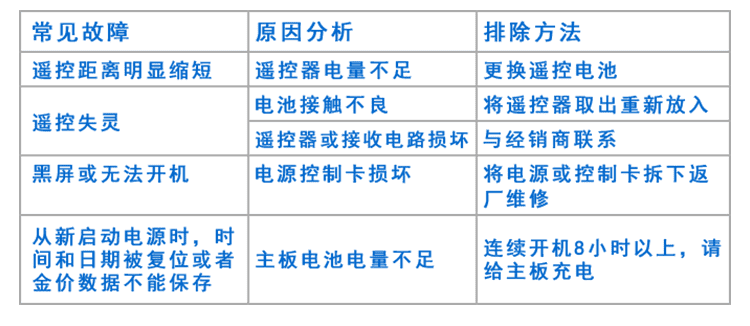 剩余車位導(dǎo)向標(biāo)識(shí)牌故障處理