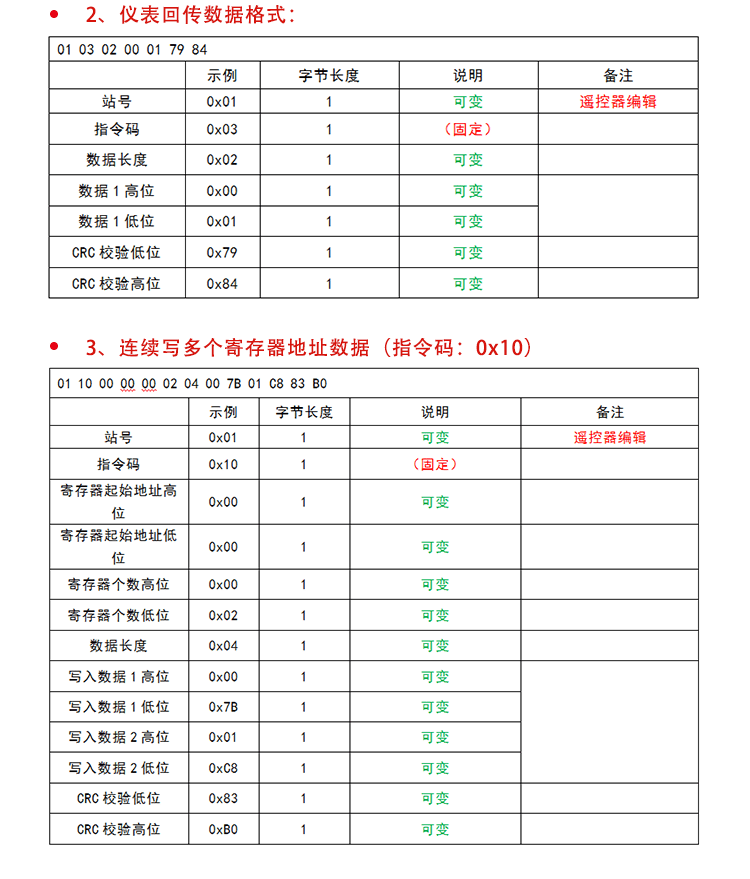 目視化電子看板通訊協(xié)議