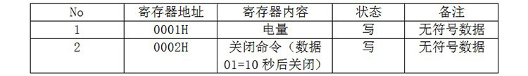 充電樁電池容量屏通訊協(xié)議