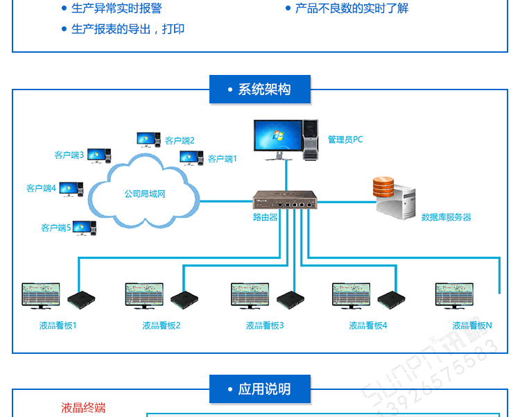 訊鵬液晶終端控制盒系統(tǒng)架構