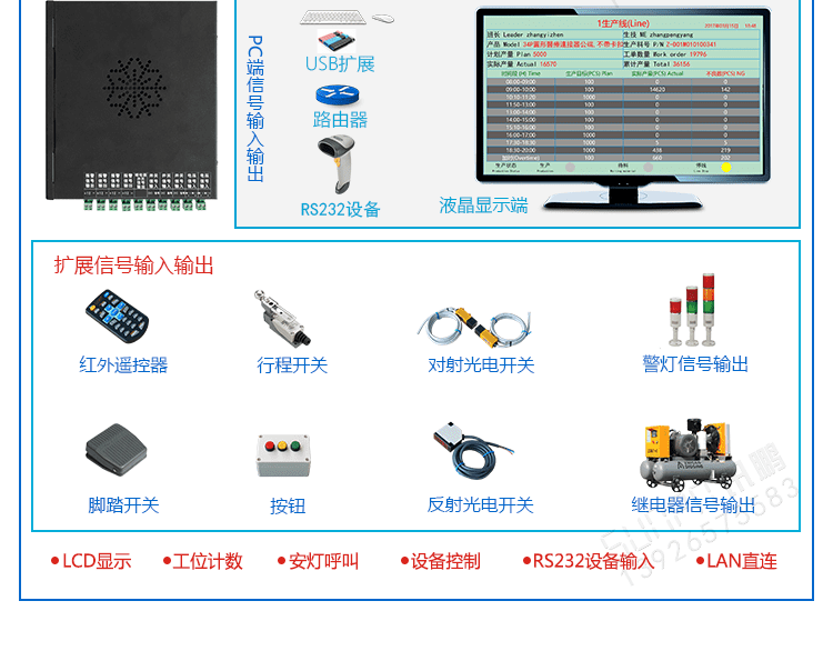 訊鵬液晶終端控制盒應用說明