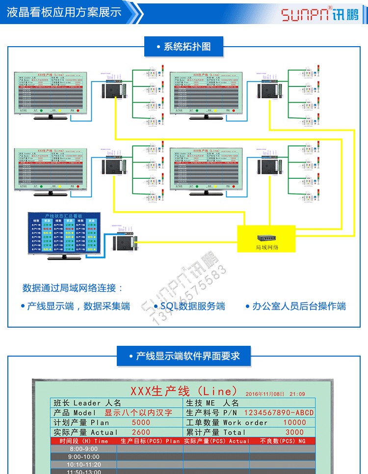 訊鵬液晶終端控制盒方案展示