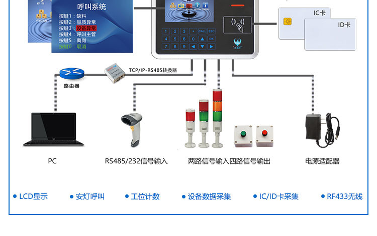 MES工位機(jī)應(yīng)用說(shuō)明