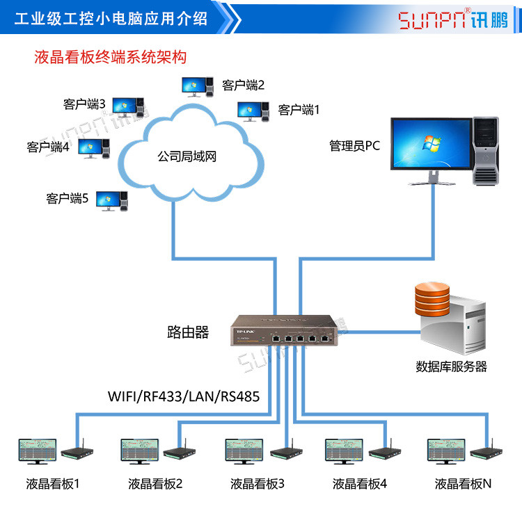 液晶工控小電腦應(yīng)用介紹