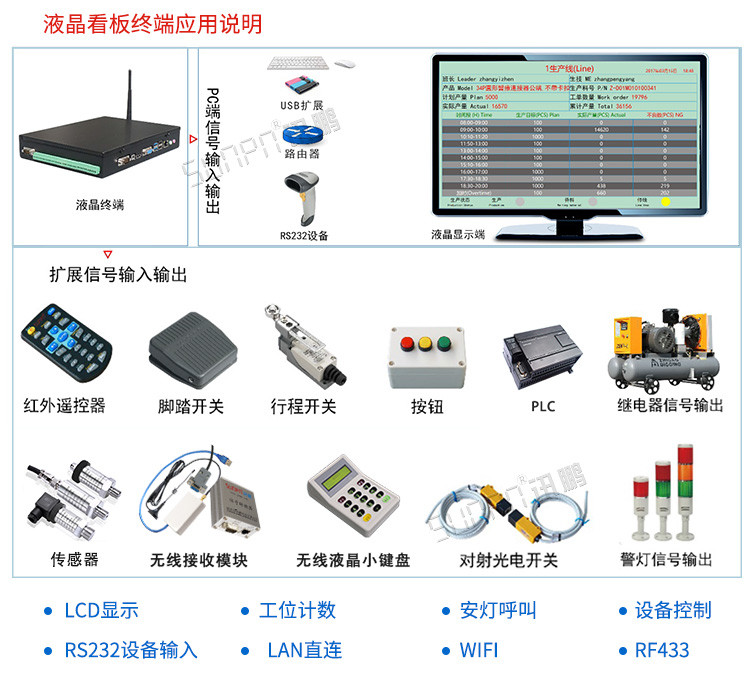 液晶工控小電腦應(yīng)用說(shuō)明