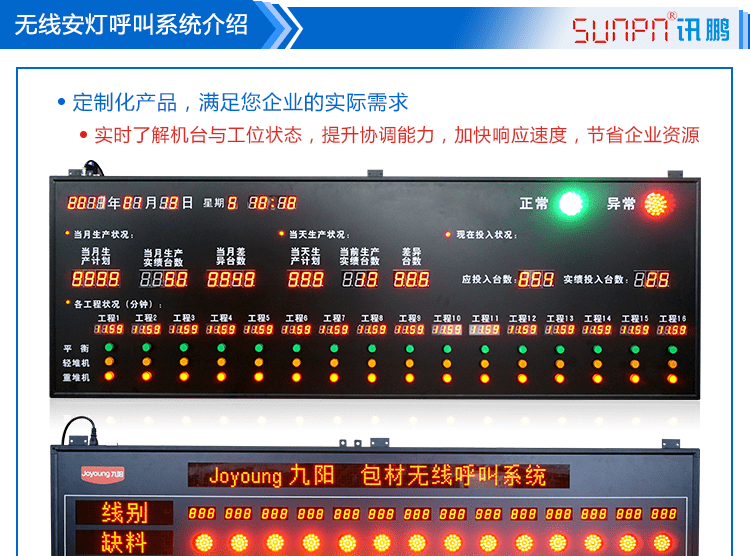 無線安燈呼叫系統(tǒng)案例介紹