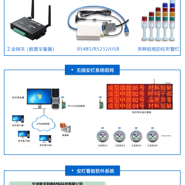 無線安燈呼叫系統(tǒng)相關(guān)配件